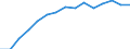 Education indicator: Students at ISCED level 3-GEN - as % of all students at ISCED level 3 / Sex: Total / Geopolitical entity (reporting): North Macedonia