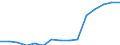 Students at ISCED level 3-GEN - as % of all students at ISCED level 3 / Total / Czechia