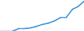 Studenten der ISCED-Stufe 3-GEN - in % aller Studenten der ISCED-Stufe 3 / Insgesamt / Deutschland (bis 1990 früheres Gebiet der BRD)