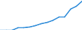 Students at ISCED level 3-GEN - as % of all students at ISCED level 3 / Total / Germany (until 1990 former territory of the FRG)