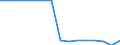 Studenten der ISCED-Stufe 3-GEN - in % aller Studenten der ISCED-Stufe 3 / Insgesamt / Irland