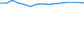 Studenten der ISCED-Stufe 3-GEN - in % aller Studenten der ISCED-Stufe 3 / Insgesamt / Griechenland