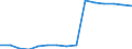 Studenten der ISCED-Stufe 3-GEN - in % aller Studenten der ISCED-Stufe 3 / Insgesamt / Frankreich