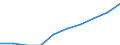 Studenten der ISCED-Stufe 3-GEN - in % aller Studenten der ISCED-Stufe 3 / Insgesamt / Kroatien
