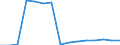 Studenten der ISCED-Stufe 3-GEN - in % aller Studenten der ISCED-Stufe 3 / Insgesamt / Italien