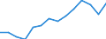 Studenten der ISCED-Stufe 3-GEN - in % aller Studenten der ISCED-Stufe 3 / Insgesamt / Zypern