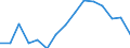 Studenten der ISCED-Stufe 3-GEN - in % aller Studenten der ISCED-Stufe 3 / Insgesamt / Lettland