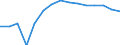 Studenten der ISCED-Stufe 3-GEN - in % aller Studenten der ISCED-Stufe 3 / Insgesamt / Litauen