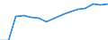 Students at ISCED level 3-GEN - as % of all students at ISCED level 3 / Total / Luxembourg