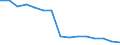 Studenten der ISCED-Stufe 3-GEN - in % aller Studenten der ISCED-Stufe 3 / Insgesamt / Ungarn