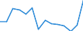 Studenten der ISCED-Stufe 3-GEN - in % aller Studenten der ISCED-Stufe 3 / Insgesamt / Malta