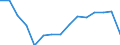 Studenten der ISCED-Stufe 3-GEN - in % aller Studenten der ISCED-Stufe 3 / Insgesamt / Niederlande