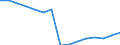 Studenten der ISCED-Stufe 3-GEN - in % aller Studenten der ISCED-Stufe 3 / Insgesamt / Österreich