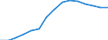 Studenten der ISCED-Stufe 3-GEN - in % aller Studenten der ISCED-Stufe 3 / Insgesamt / Polen