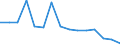 Studenten der ISCED-Stufe 3-GEN - in % aller Studenten der ISCED-Stufe 3 / Insgesamt / Portugal