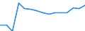 Studenten der ISCED-Stufe 3-GEN - in % aller Studenten der ISCED-Stufe 3 / Insgesamt / Rumänien