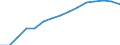 Studenten der ISCED-Stufe 3-GEN - in % aller Studenten der ISCED-Stufe 3 / Insgesamt / Slowenien