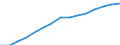 Studenten der ISCED-Stufe 3-GEN - in % aller Studenten der ISCED-Stufe 3 / Insgesamt / Slowakei