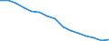Studenten der ISCED-Stufe 3-GEN - in % aller Studenten der ISCED-Stufe 3 / Insgesamt / Finnland