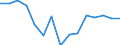 Studenten der ISCED-Stufe 3-GEN - in % aller Studenten der ISCED-Stufe 3 / Insgesamt / Island