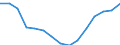 Studenten der ISCED-Stufe 3-GEN - in % aller Studenten der ISCED-Stufe 3 / Insgesamt / Norwegen