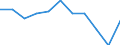 Studenten der ISCED-Stufe 3-GEN - in % aller Studenten der ISCED-Stufe 3 / Insgesamt / Schweiz