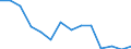 Education indicator: Students at ISCED level 3-GEN - as % of all students at ISCED level 3 / Sex: Males / Geopolitical entity (reporting): Belgium