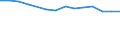 Education indicator: Students at ISCED level 3-GEN - as % of all students at ISCED level 3 / Sex: Males / Geopolitical entity (reporting): Flemish Community in Belgium