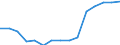 Education indicator: Students at ISCED level 3-GEN - as % of all students at ISCED level 3 / Sex: Males / Geopolitical entity (reporting): Czechia