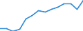 Education indicator: Students at ISCED level 3-GEN - as % of all students at ISCED level 3 / Sex: Males / Geopolitical entity (reporting): Cyprus