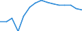 Education indicator: Students at ISCED level 3-GEN - as % of all students at ISCED level 3 / Sex: Males / Geopolitical entity (reporting): Lithuania