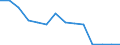 Education indicator: Students at ISCED level 3-GEN - as % of all students at ISCED level 3 / Sex: Females / Geopolitical entity (reporting): Belgium