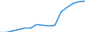 Education indicator: Students at ISCED level 3-GEN - as % of all students at ISCED level 3 / Sex: Females / Geopolitical entity (reporting): Czechia