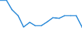 Education indicator: Students at ISCED level 3-GEN - as % of all students at ISCED level 3 / Sex: Females / Geopolitical entity (reporting): Netherlands