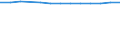 Studenten der ISCED-Stufe 3-GEN - in % aller Studenten der ISCED-Stufe 3 / Männer / Französische Gemeinschaft in Belgien einschließlich der kleinen Deutschsprachigen Gemeinschaft
