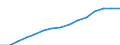 Studenten der ISCED-Stufe 3-GEN - in % aller Studenten der ISCED-Stufe 3 / Männer / Bulgarien