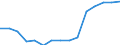 Students at ISCED level 3-GEN - as % of all students at ISCED level 3 / Males / Czechia