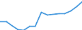 Studenten der ISCED-Stufe 3-GEN - in % aller Studenten der ISCED-Stufe 3 / Männer / Dänemark