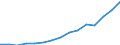 Studenten der ISCED-Stufe 3-GEN - in % aller Studenten der ISCED-Stufe 3 / Männer / Deutschland (bis 1990 früheres Gebiet der BRD)