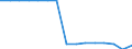 Studenten der ISCED-Stufe 3-GEN - in % aller Studenten der ISCED-Stufe 3 / Männer / Irland
