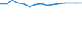 Studenten der ISCED-Stufe 3-GEN - in % aller Studenten der ISCED-Stufe 3 / Männer / Griechenland