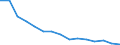 Studenten der ISCED-Stufe 3-GEN - in % aller Studenten der ISCED-Stufe 3 / Männer / Spanien