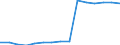 Studenten der ISCED-Stufe 3-GEN - in % aller Studenten der ISCED-Stufe 3 / Männer / Frankreich