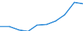 Studenten der ISCED-Stufe 3-GEN - in % aller Studenten der ISCED-Stufe 3 / Männer / Kroatien