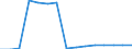 Studenten der ISCED-Stufe 3-GEN - in % aller Studenten der ISCED-Stufe 3 / Männer / Italien