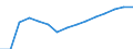 Studenten der ISCED-Stufe 3-GEN - in % aller Studenten der ISCED-Stufe 3 / Männer / Luxemburg