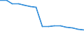 Studenten der ISCED-Stufe 3-GEN - in % aller Studenten der ISCED-Stufe 3 / Männer / Ungarn