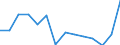 Studenten der ISCED-Stufe 3-GEN - in % aller Studenten der ISCED-Stufe 3 / Männer / Malta