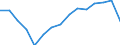 Studenten der ISCED-Stufe 3-GEN - in % aller Studenten der ISCED-Stufe 3 / Männer / Niederlande