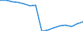 Studenten der ISCED-Stufe 3-GEN - in % aller Studenten der ISCED-Stufe 3 / Männer / Österreich